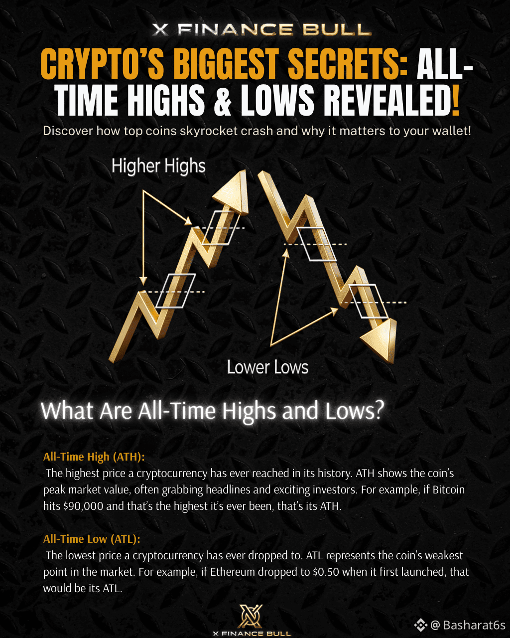 Latest #xrpledger News, Opinions and Feed Today | Binance Square