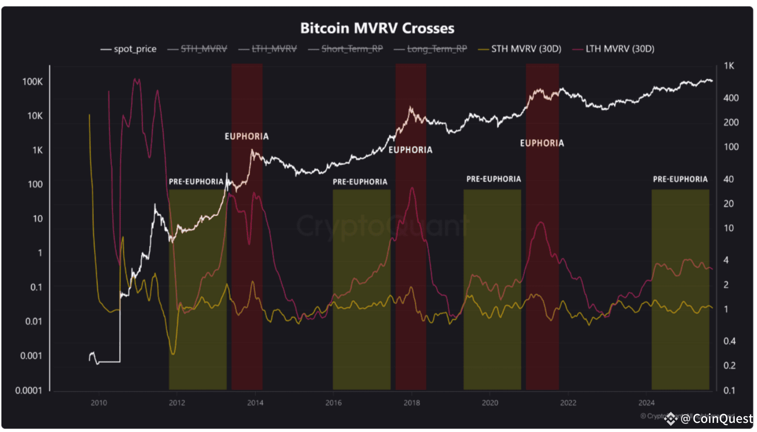 ⚡ Biggest Long Liquidation of the Year 5 Things to Watch in Bitcoin This  Week | CoinQuest on Binance Square