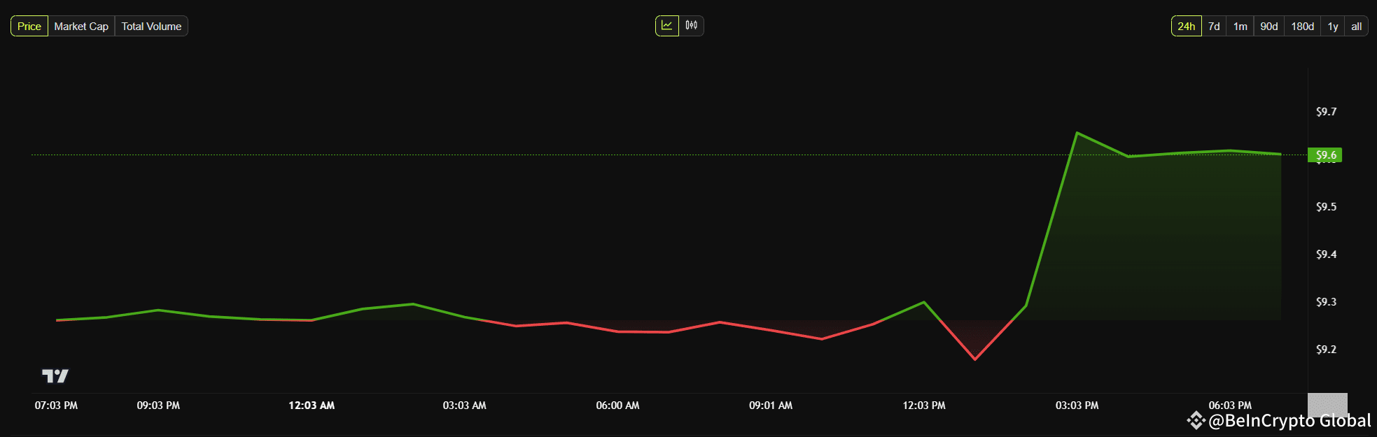 Bitfinex is Getting Back its $9 Billion in Bitcoin Stolen in the 2016 Hack  | BeInCrypto Global on Binance Square