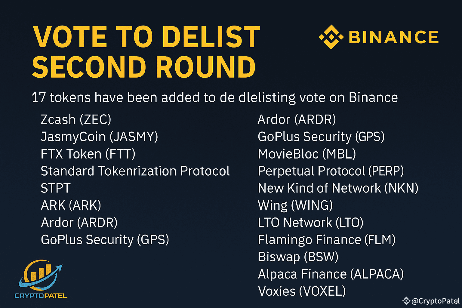 Binance Launches Second “Vote to Delist” Round – 17 Altcoins on the Line! |  CryptoPatel on Binance Square
