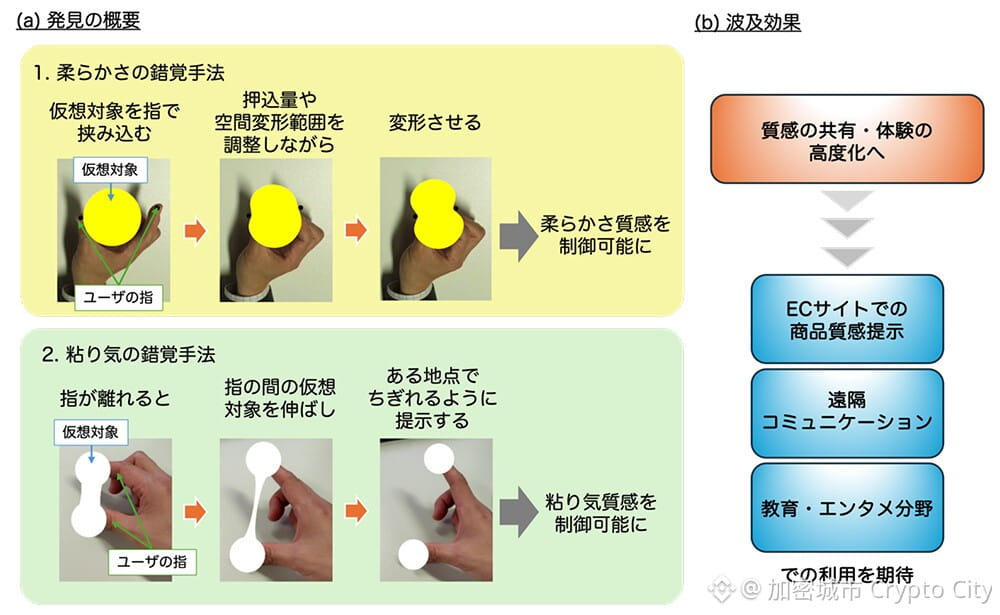 日本NTT首創「無接觸觸覺」錯覺技術