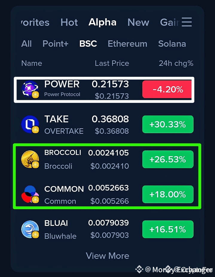 Alpha coins yesterday 🤍🤍🤍 The journey from zero to hero | CryptooFree ...