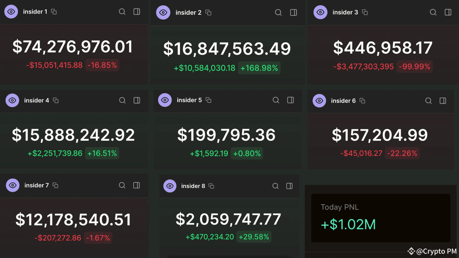 Insiders Are Making 95% Of All Earnings In Crypto | Crypto PM on Binance  Square