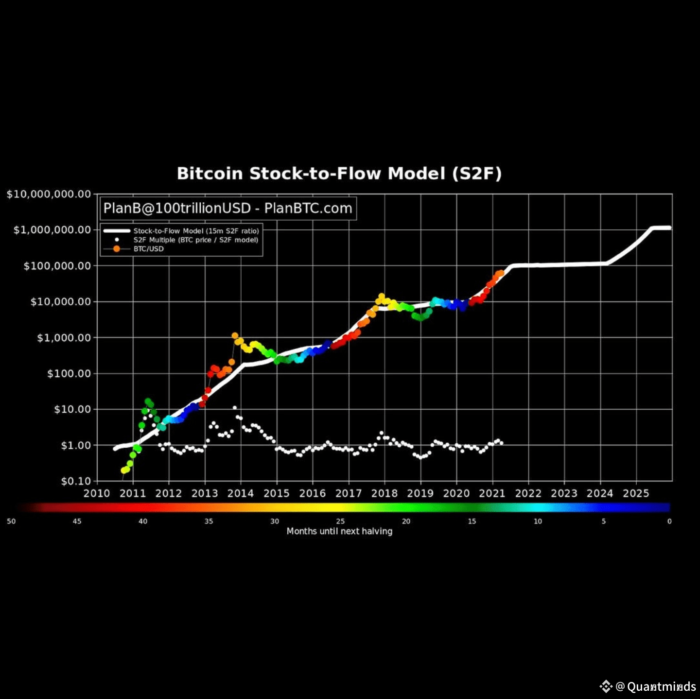 Quantmindsのプロフィール | Binance Square