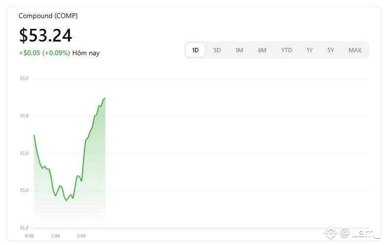 🪙 COMP/USDT Update – June 2025: Compound (COMP) is the | 蓝_ on Binance ...