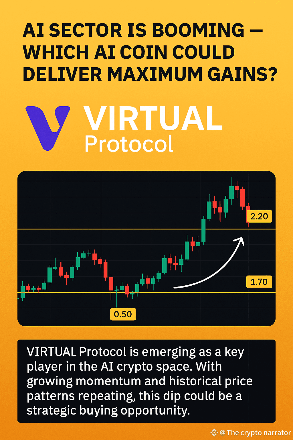 AI Sector Is Booming — Which AI Coin Could Deliver Maximum Gains? | The  crypto narrator på Binance Square