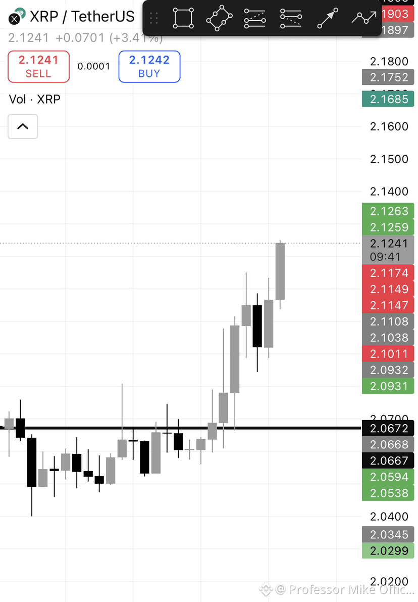 BNB is showing strong bullish momentum with a clean | Professor Mike  Official on Binance Square