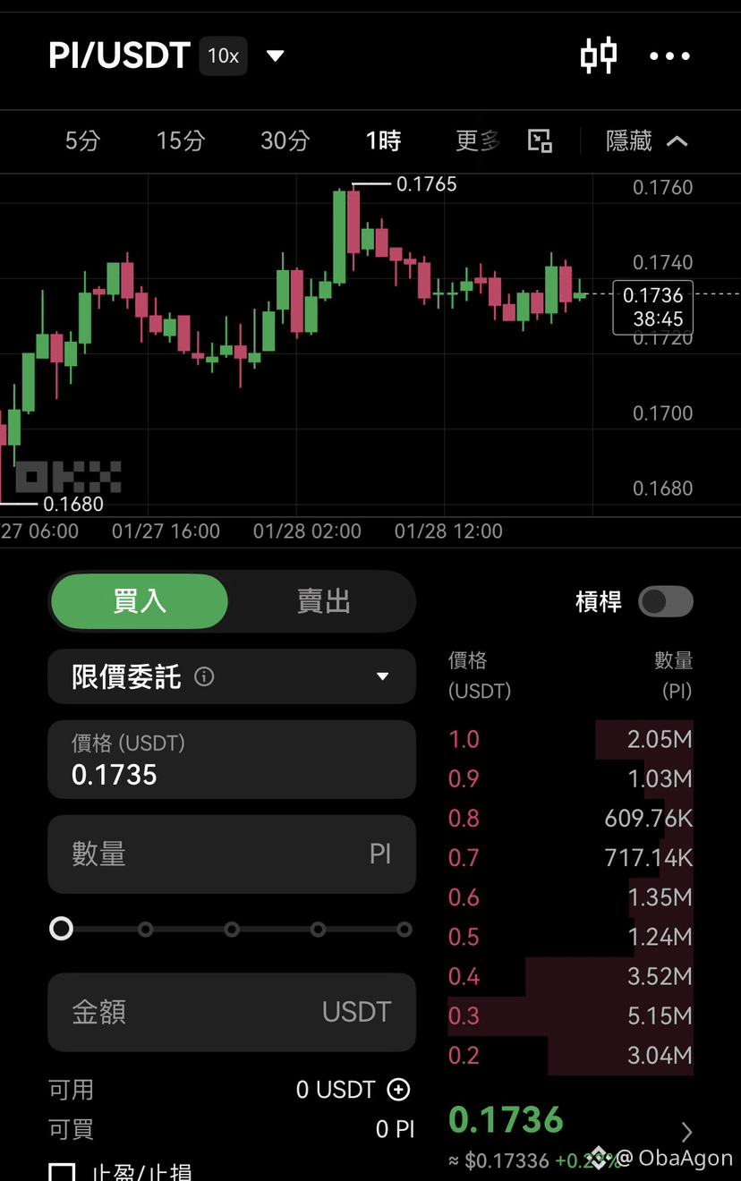 Latest #pinetwork News, Opinions and Feed Today | Binance Square