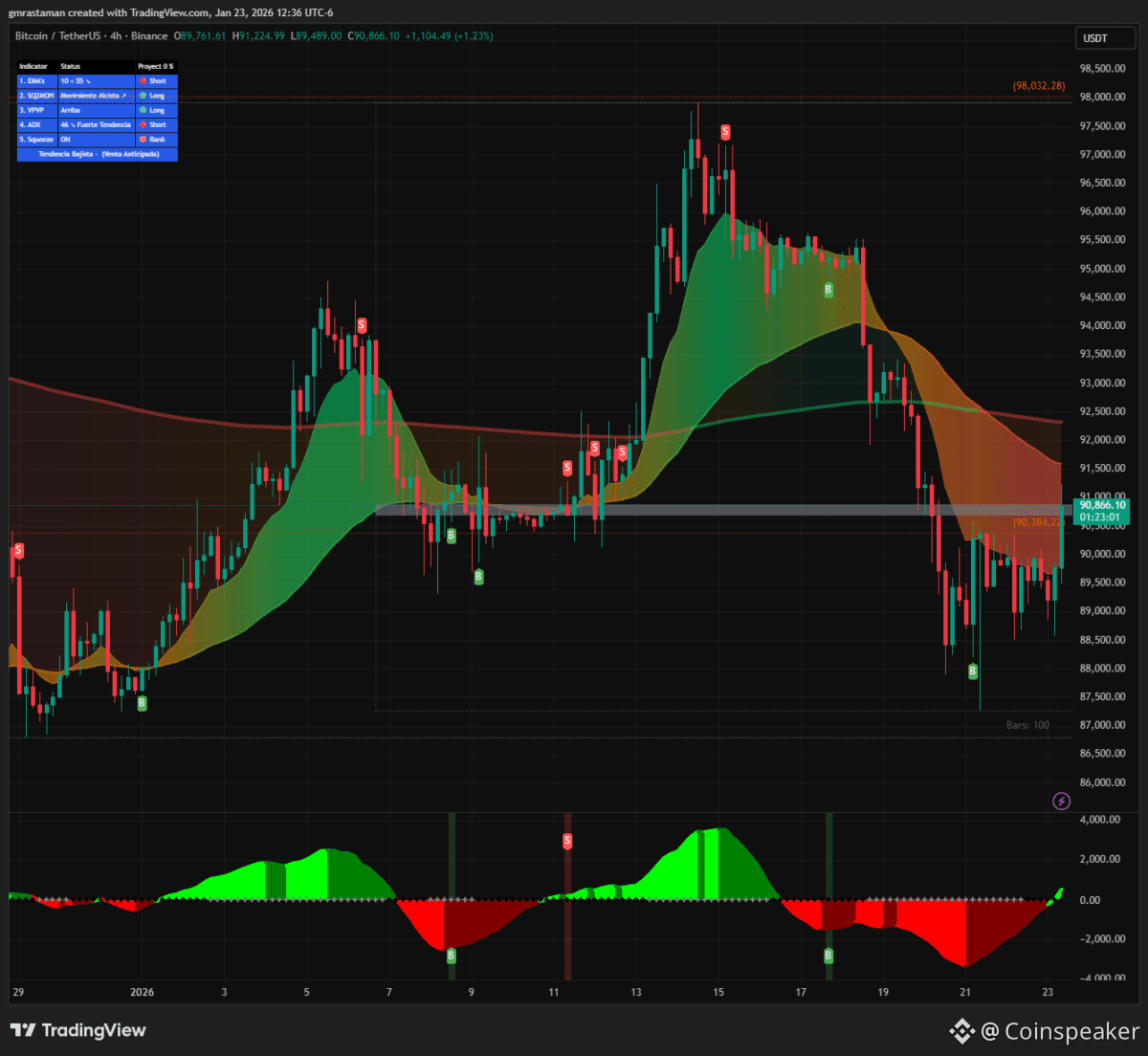 Solana (SOL) Experiences First 2025 Network Outage Following Major FOMO  Related to TRUMP and MELA... | Coinspeaker on Binance Square