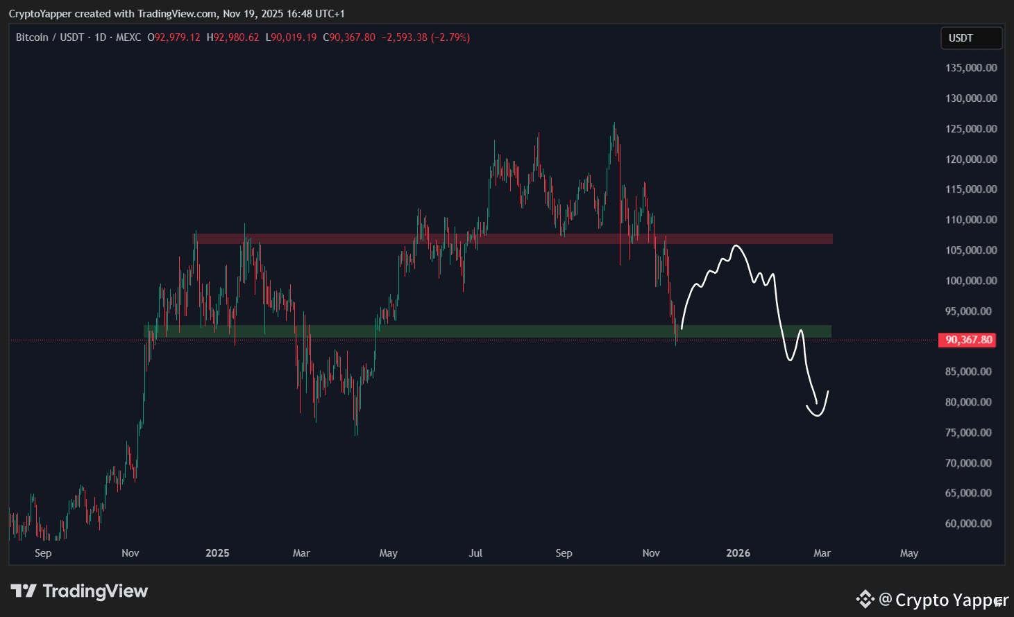 Relief rally crypto (86) foto