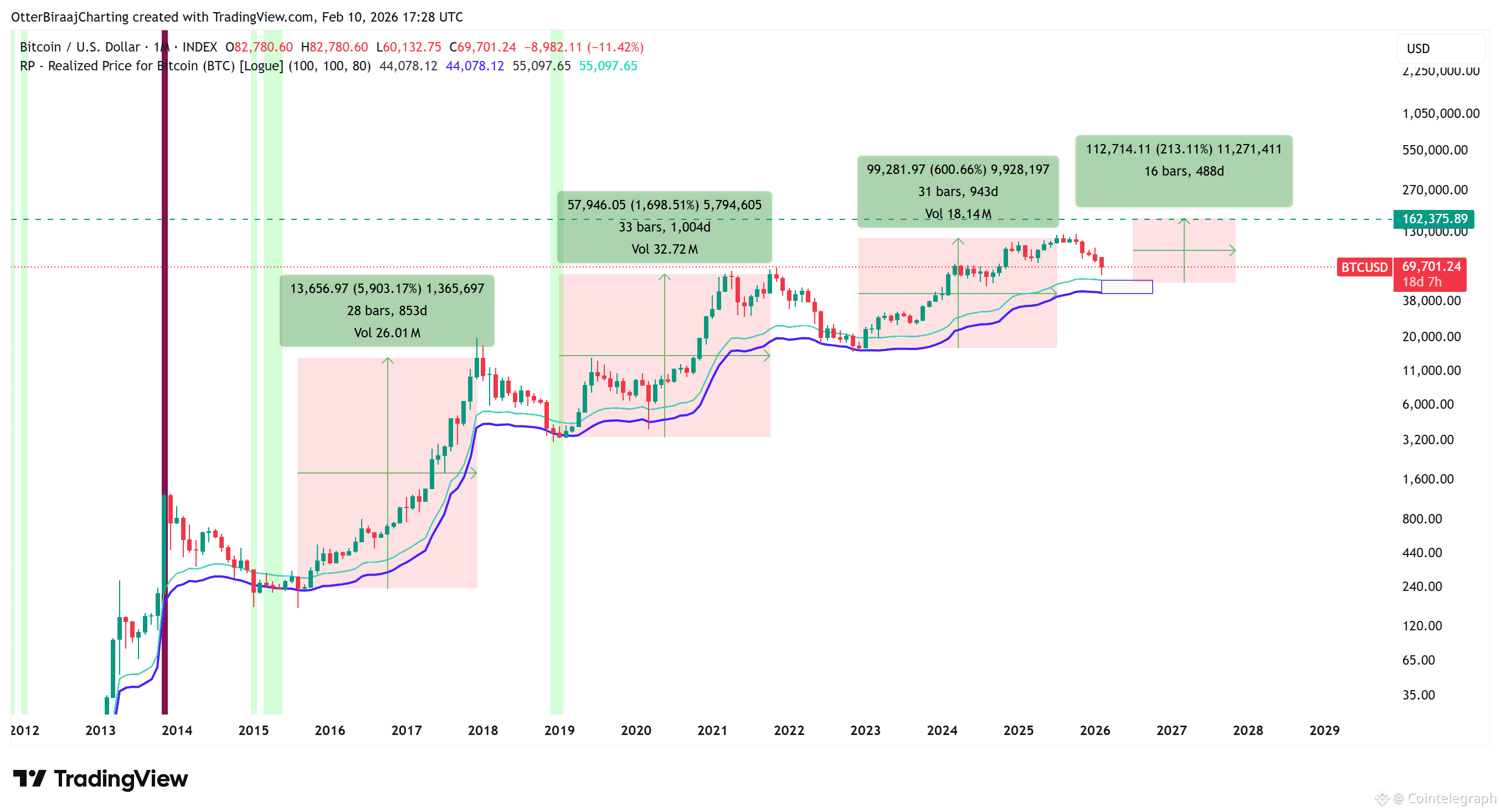 Cryptocurrencies, Bitcoin Price, Bitcoin Analysis, Adoption, Markets, Cryptocurrency Exchange, Price Analysis, Market Analysis, Bitcoin Adoption