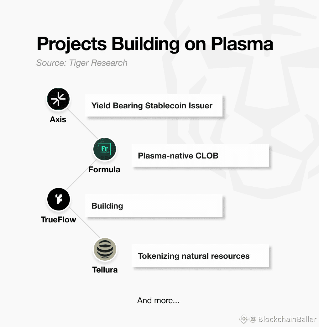 Plasma: The High-Speed Execution Layer Built for Real-Time Web3 |  BlockchainBaller on Binance Square