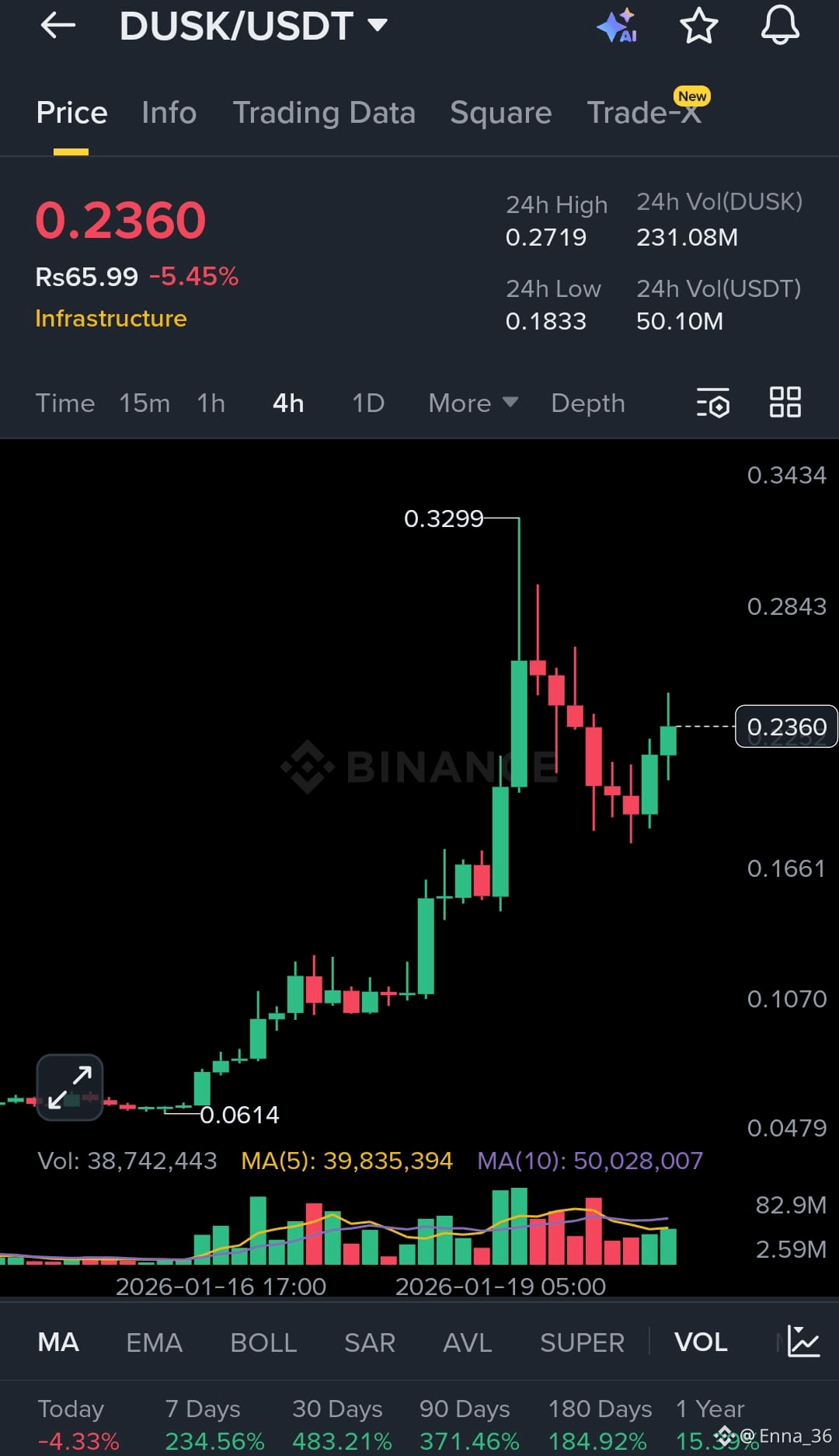 Latest #usbitcoinreservessurge News, Opinions and Feed Today | Binance  Square