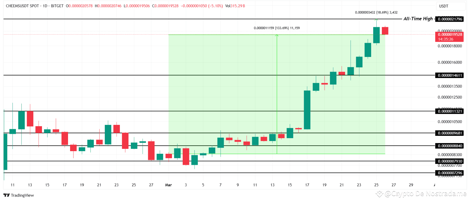 Saros crypto news (94) foto