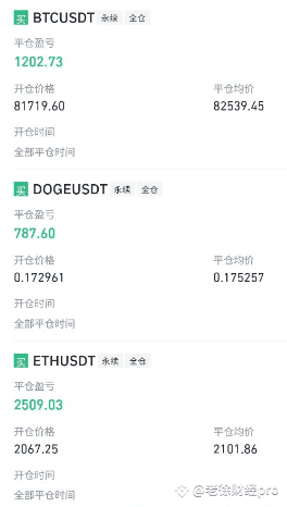 Talk about tonight's Bitcoin script! In the short term, it' | 老徐财经pro ...