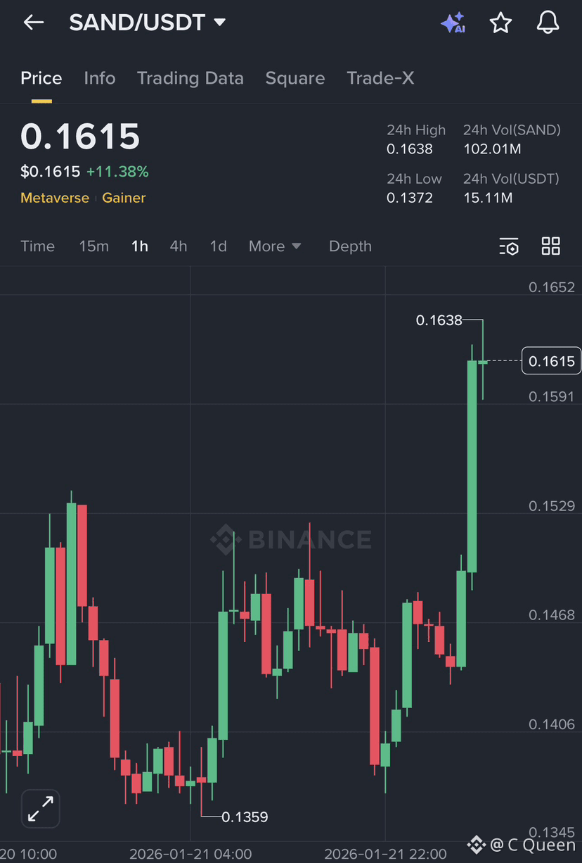 The Sandbox (SAND) Price Prediction 2026-2031: Yearly Forecast & Market  Outlook | Binance