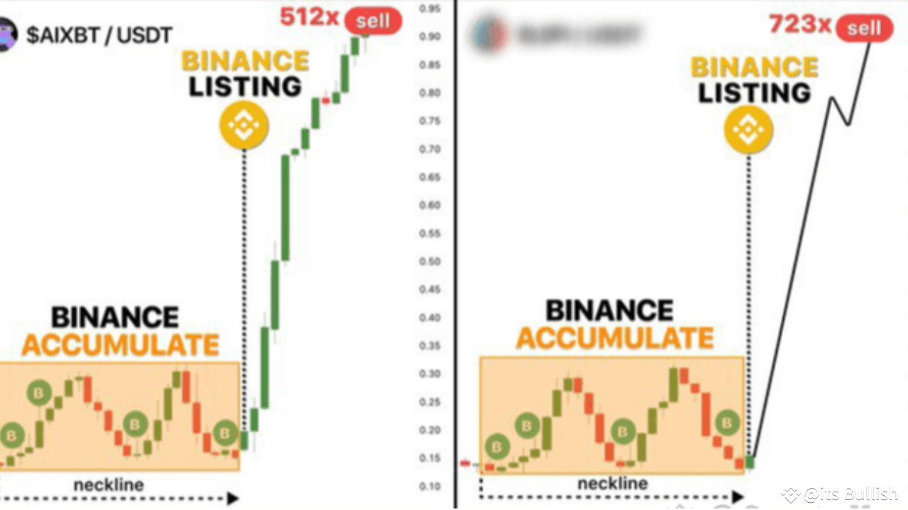 Latest #moonprimegames News, Opinions and Feed Today | Binance Square