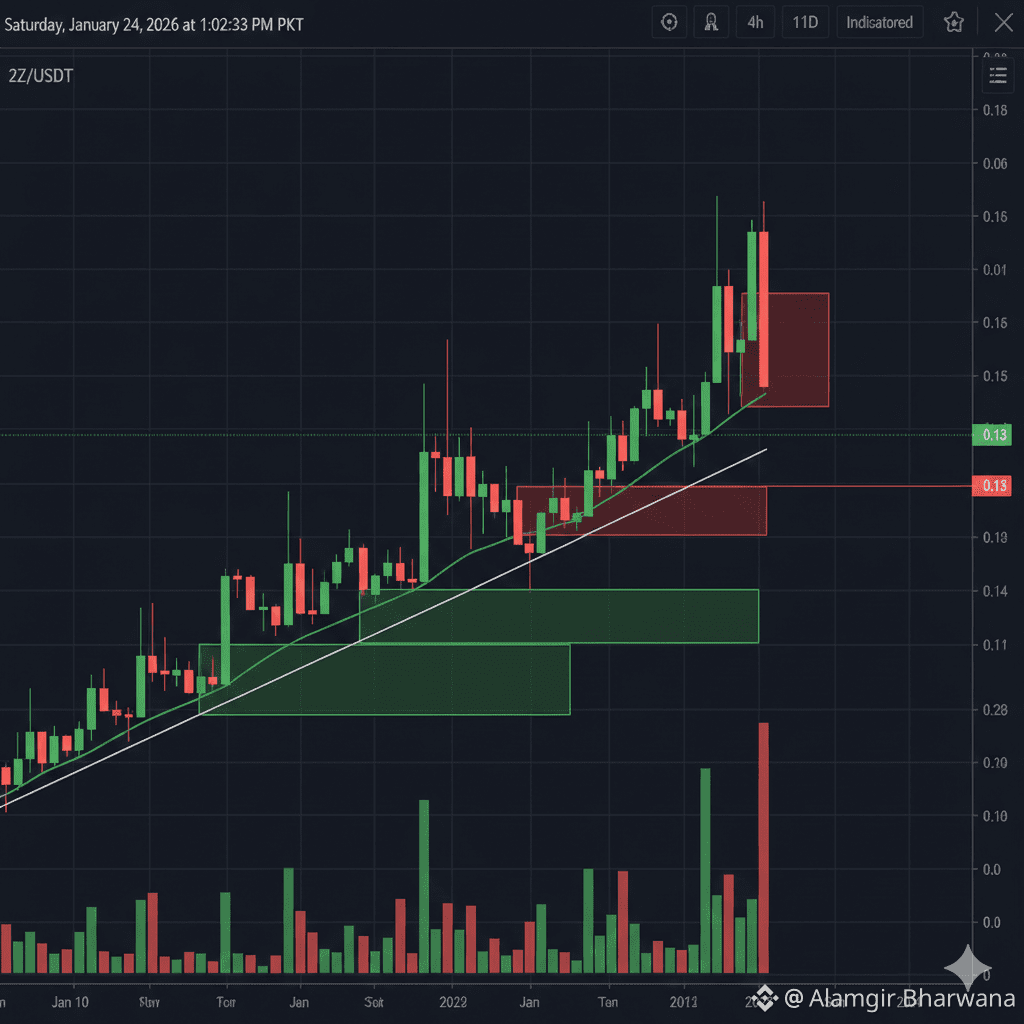 Profil de Alamgir Bharwana | Binance Square