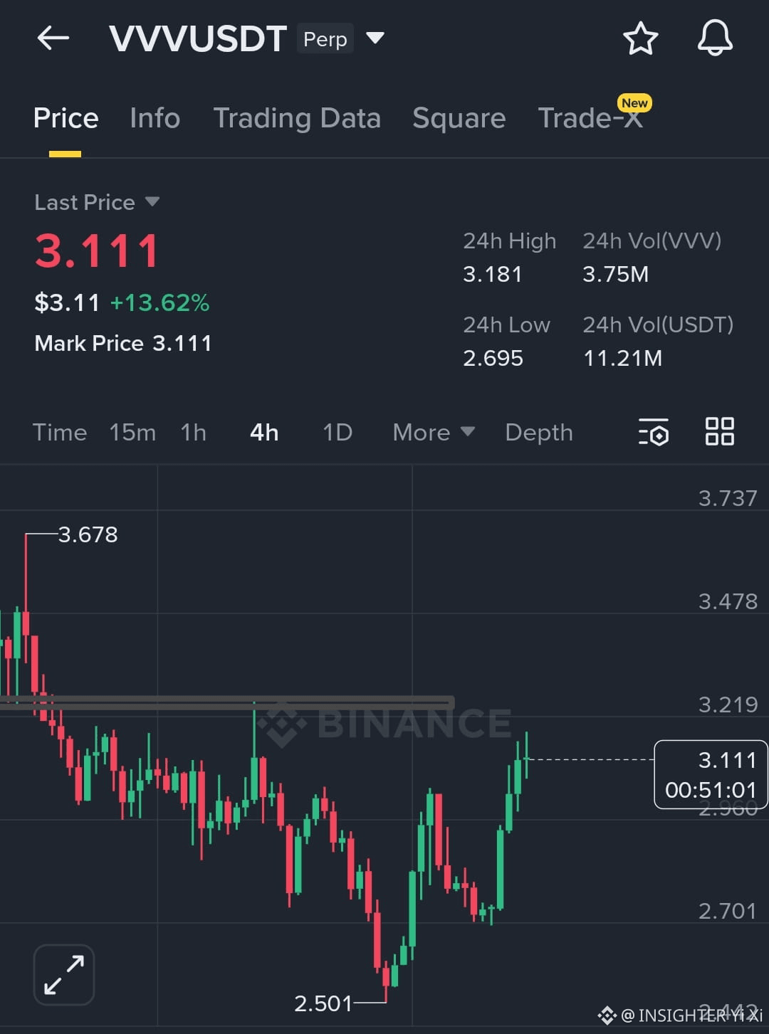 Venice Token Price Today | Binance Alpha New Listing, Airdrop & Charts