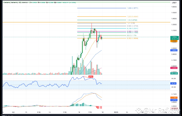 $ADA Price Analysis: Key Support and Range-Bound Battle! 🚀 | Mr Rafique ...