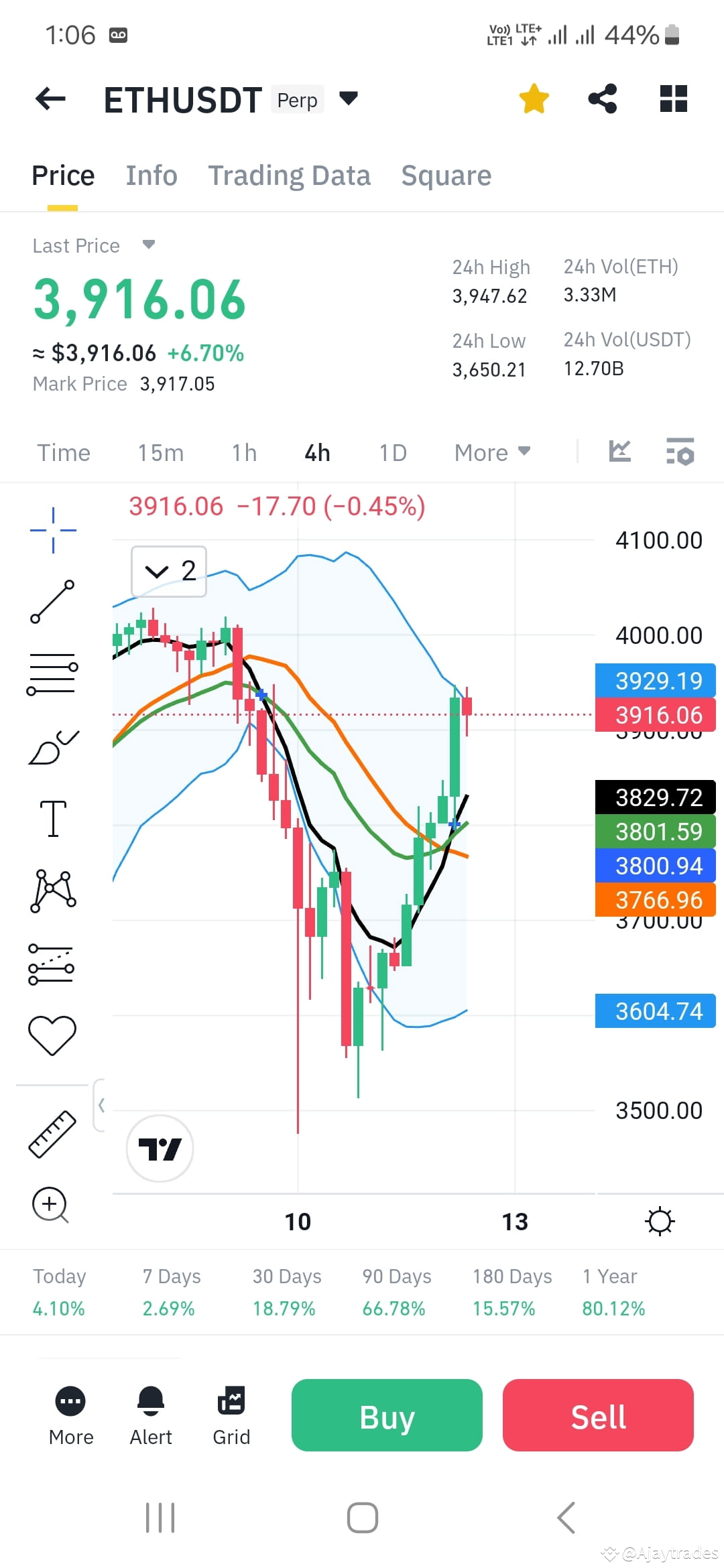 Latest #ethusdt.p News, Opinions and Feed Today | Binance Square
