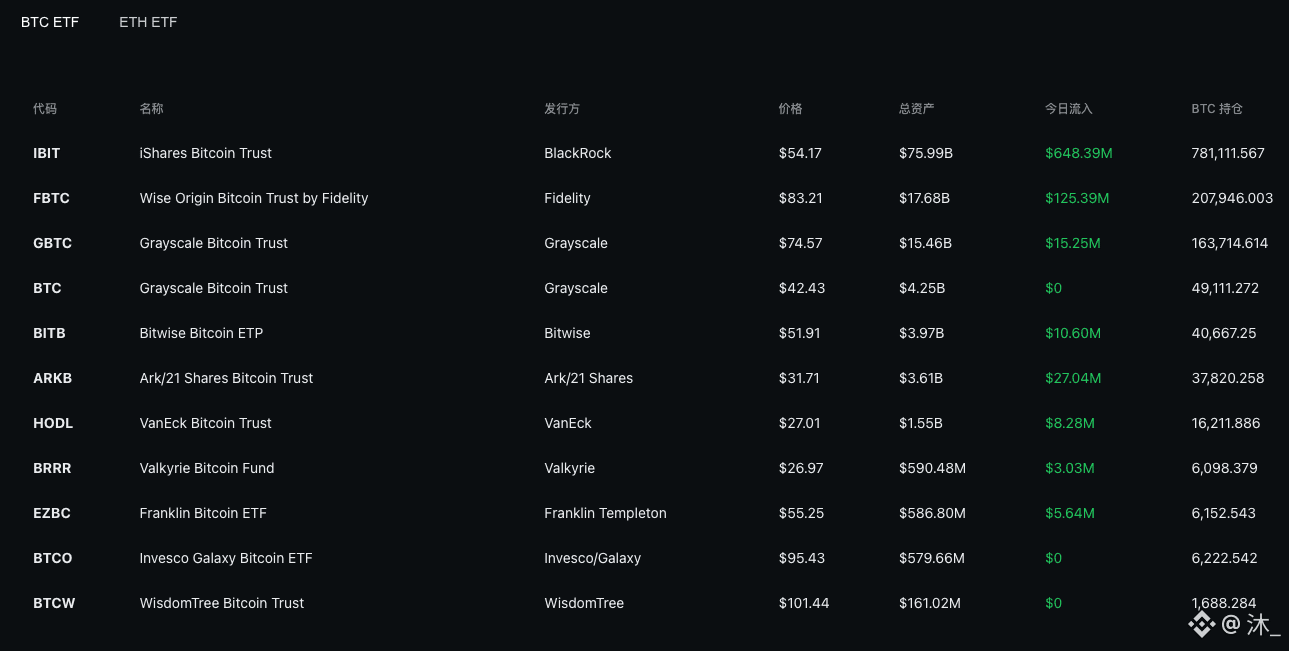 Профил на 沐_ | Binance Square