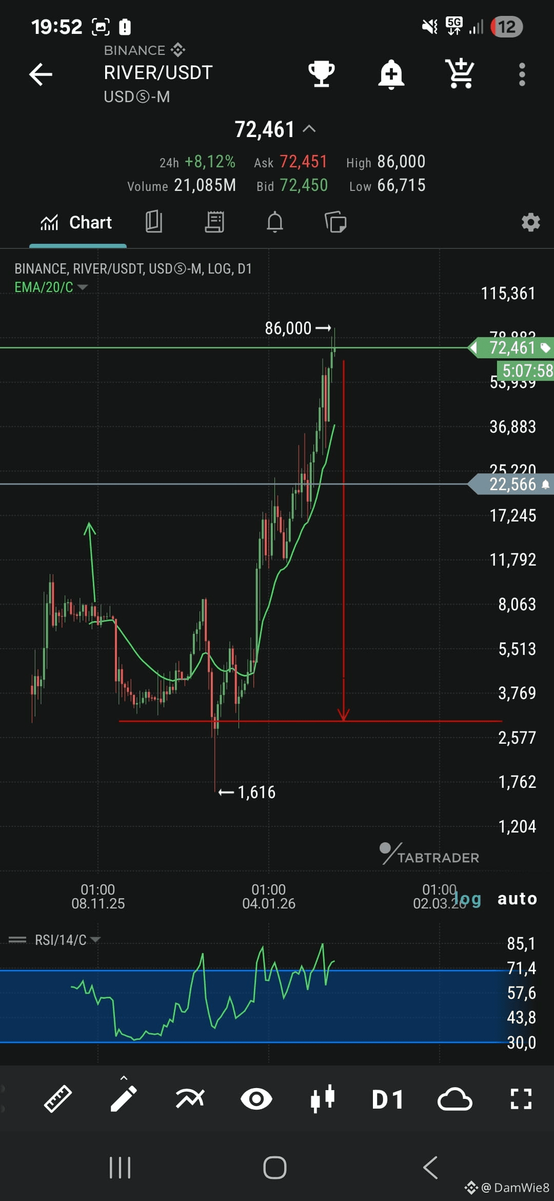 Latest #dump News, Opinions and Feed Today | Binance Square