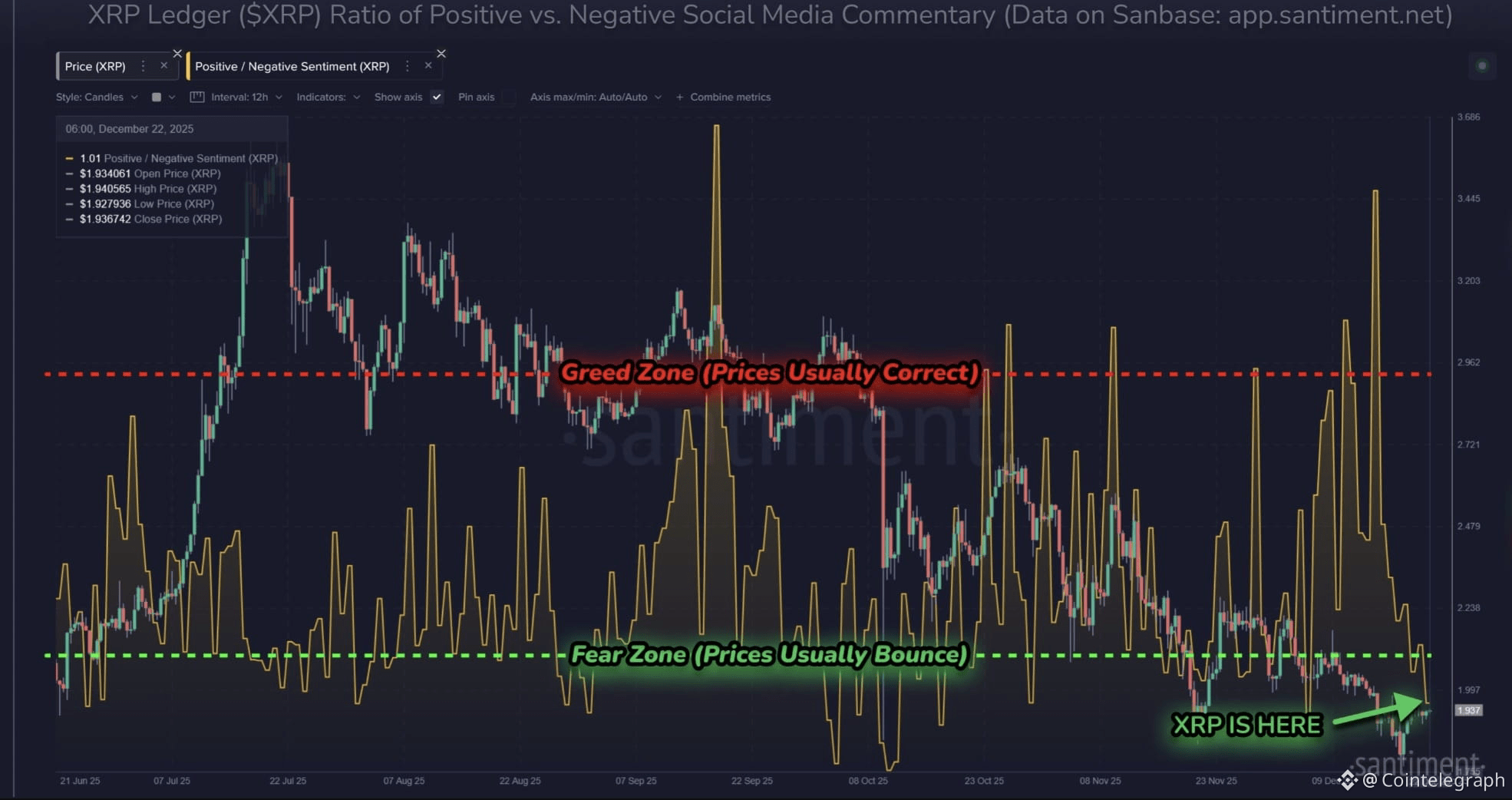 Cryptocurrencies, XRP, Markets, Price Analysis, Market Analysis, Altcoin Watch, ETF