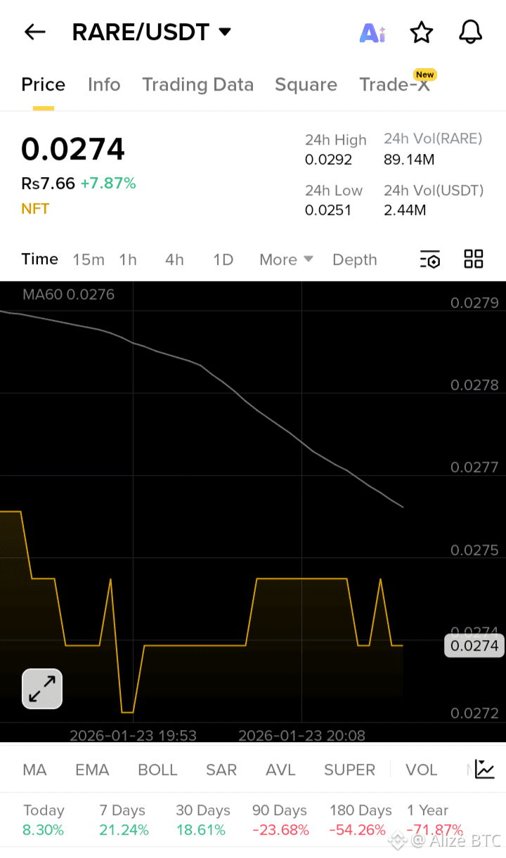 Latest #rare News, Opinions and Feed Today | Binance Square