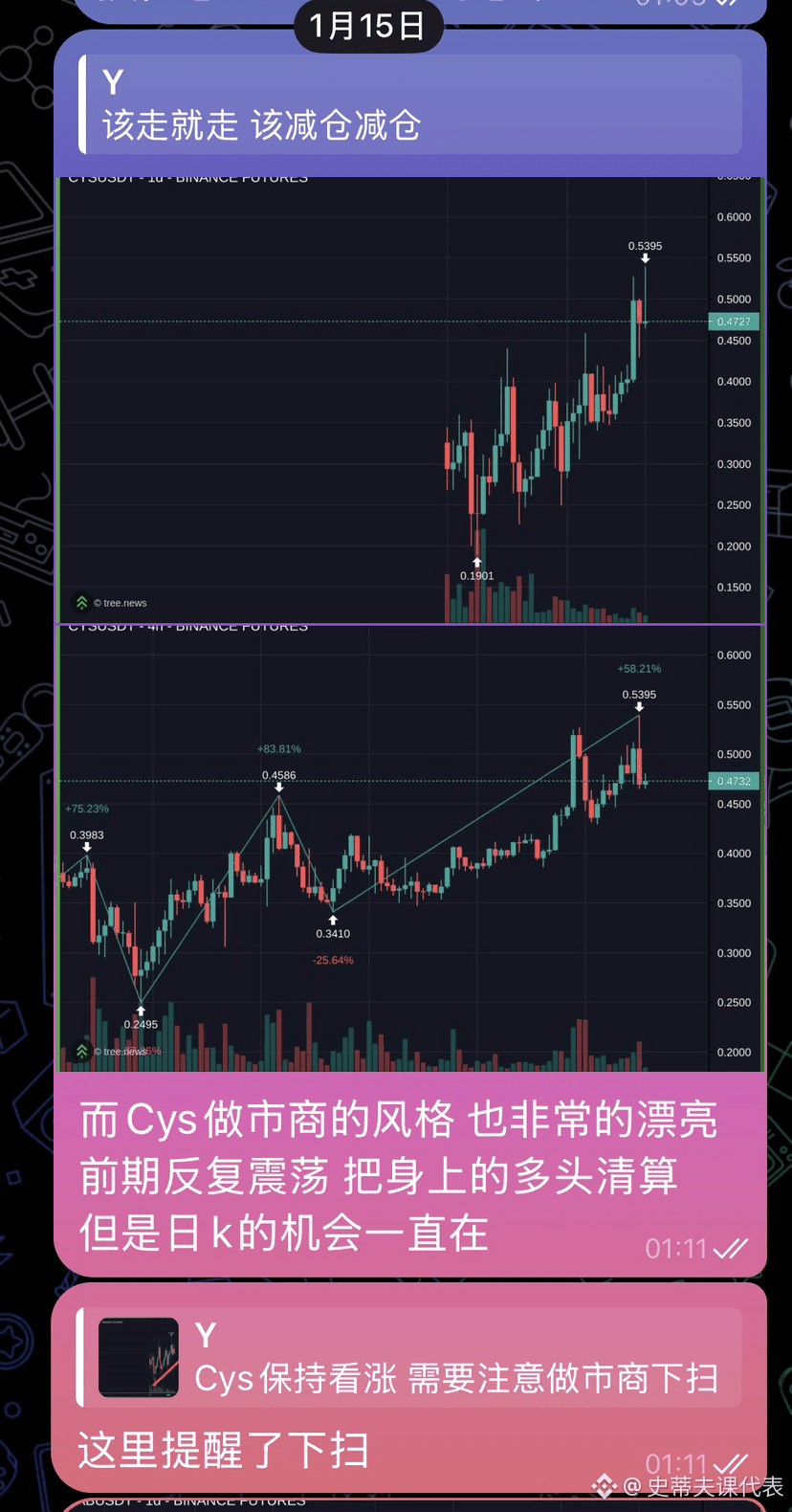 Profilo di 史蒂夫课代表| Binance Square