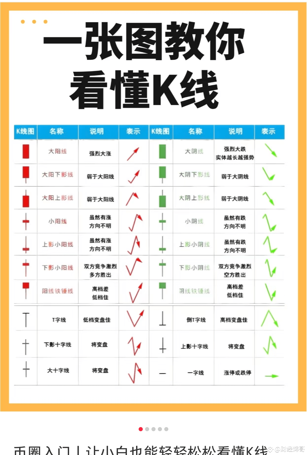 币圈入门丨新手标签，新手保护期，让小白也能轻轻松松看懂K线| 辉哥帮主发布于币安广场