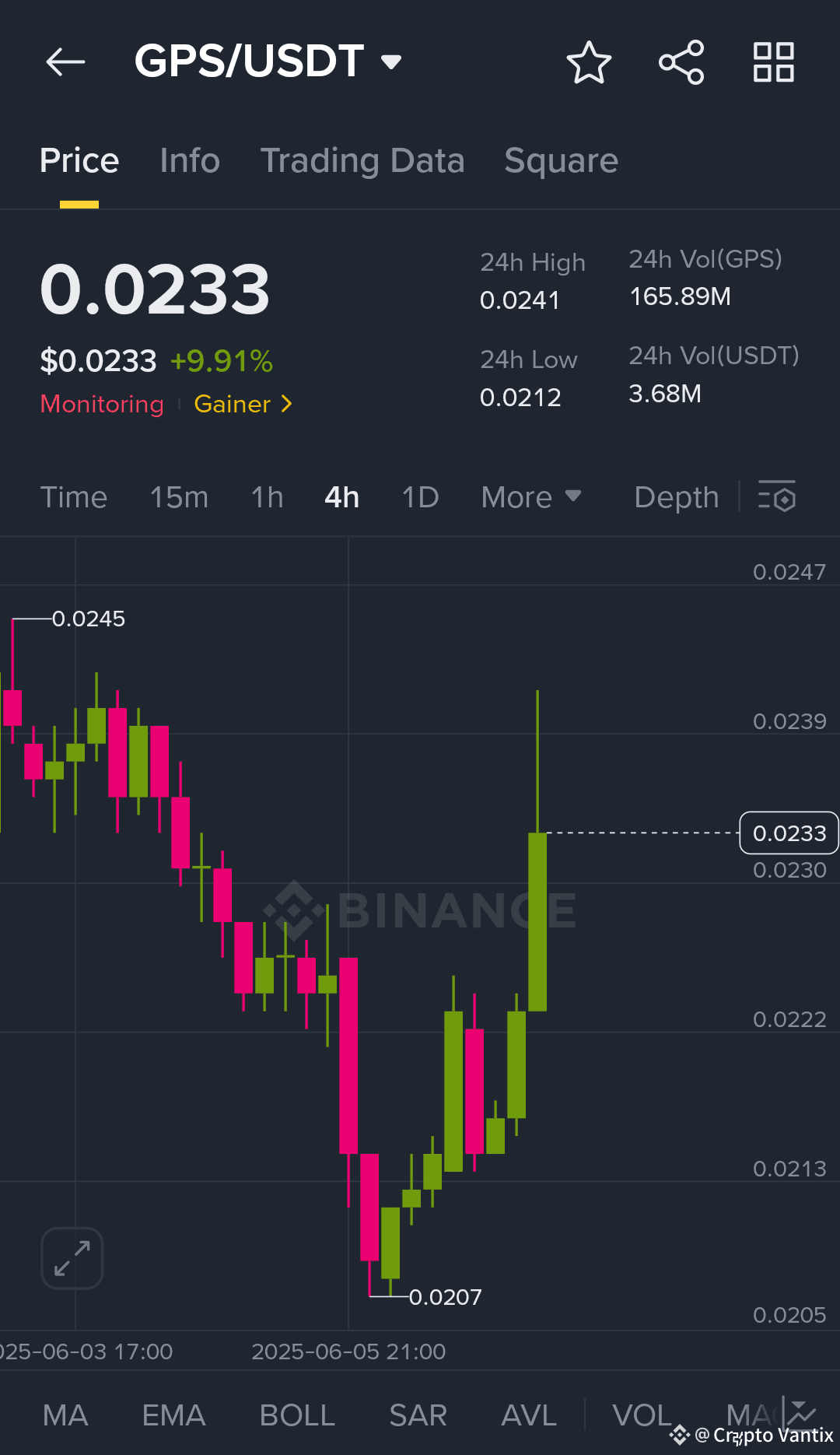 Latest #microcapmoves News, Opinions and Feed Today | Binance Square