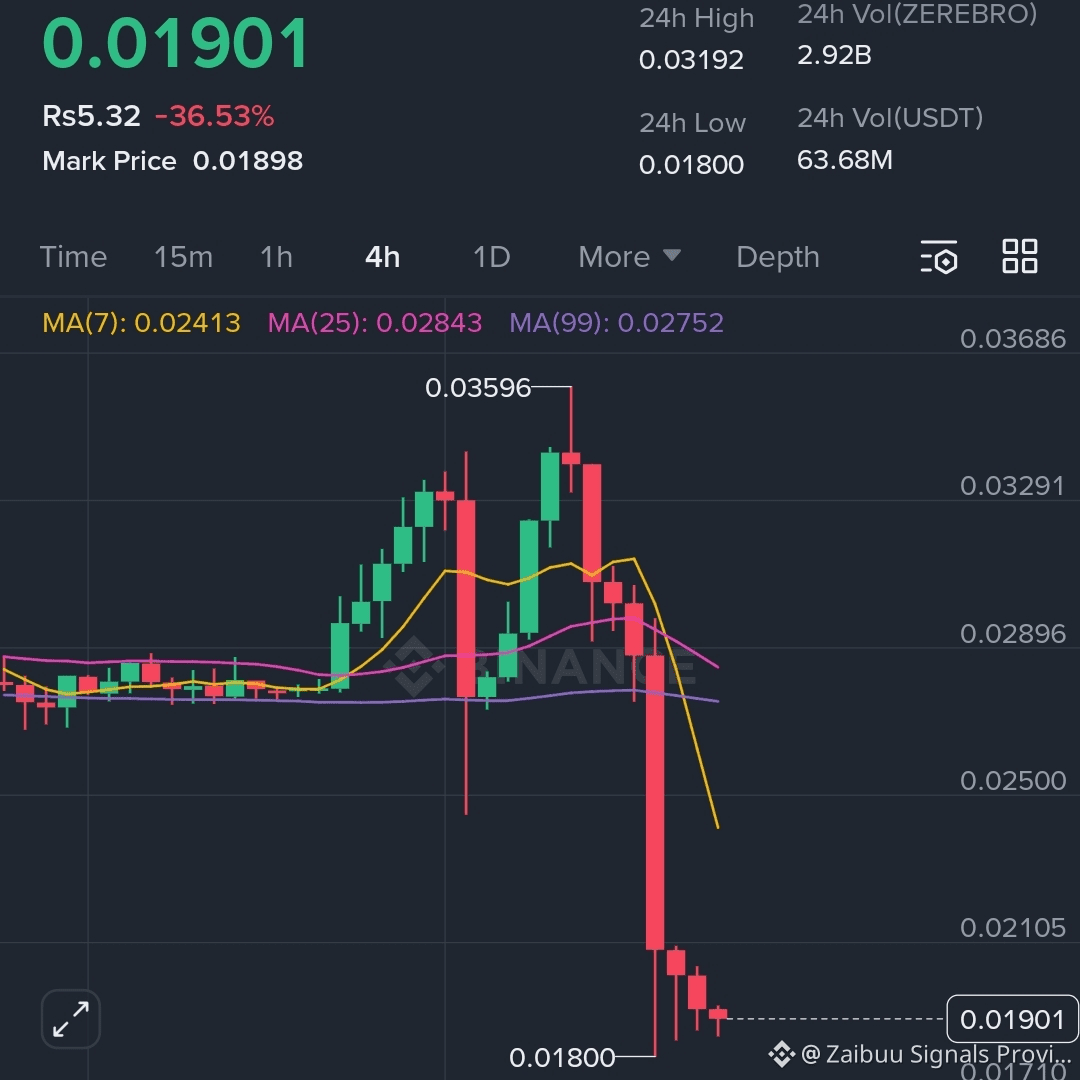 Latest #zerebrousdt News, Opinions and Feed Today | Binance Square