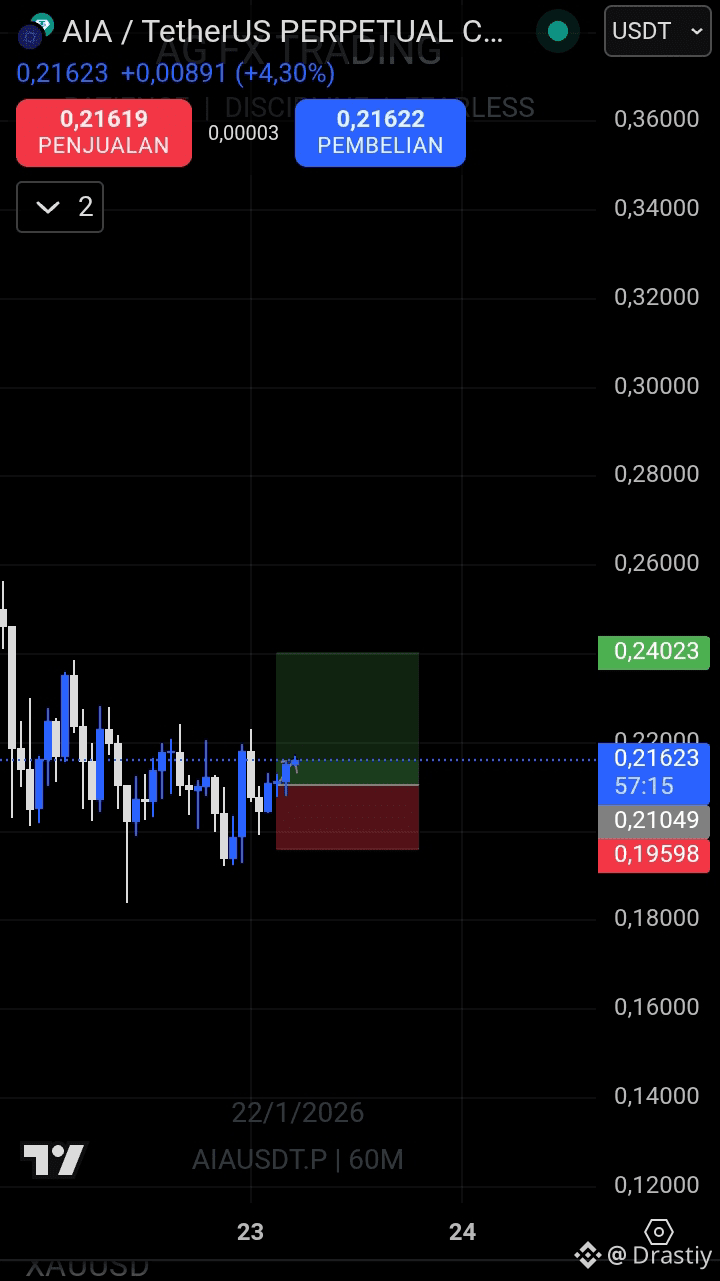 Latest #aiausdt News, Opinions and Feed Today | Binance Square