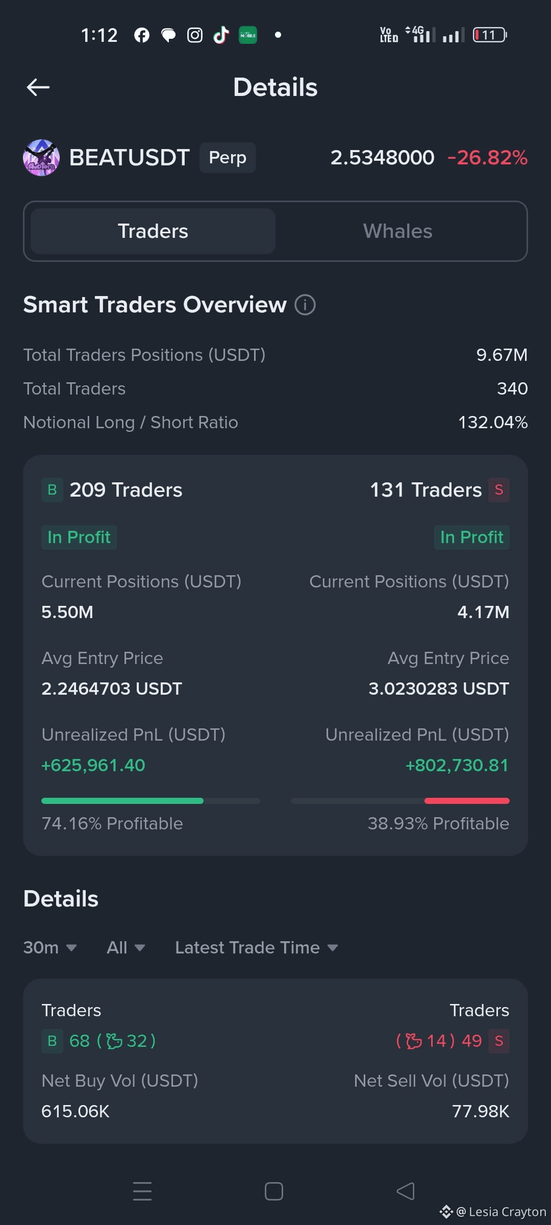 Lesia Crayton的个人资料| 币安广场