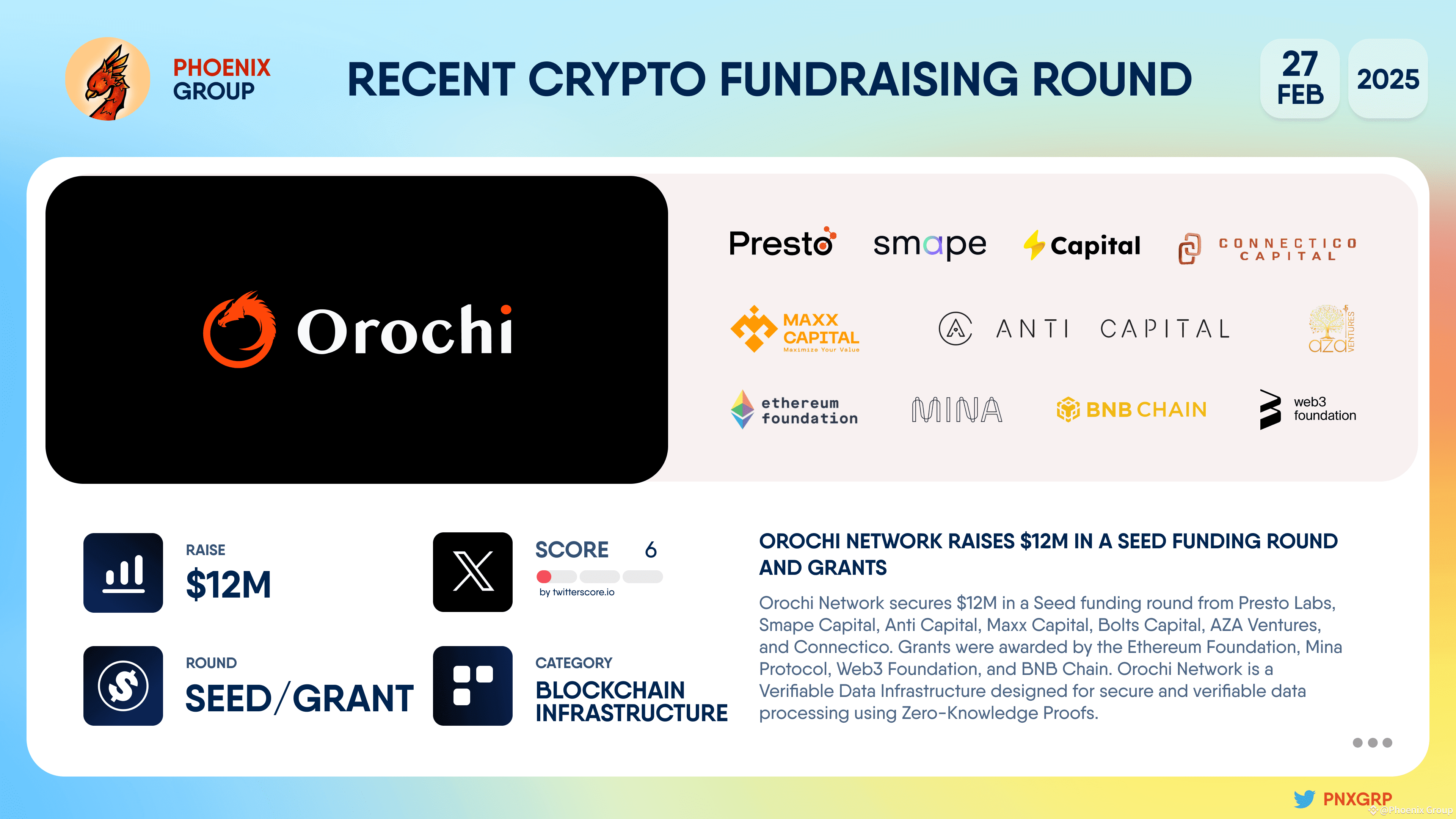 Orochi Network raises $12M in a Seed funding round and grant | Phoenix  Group on Binance Square