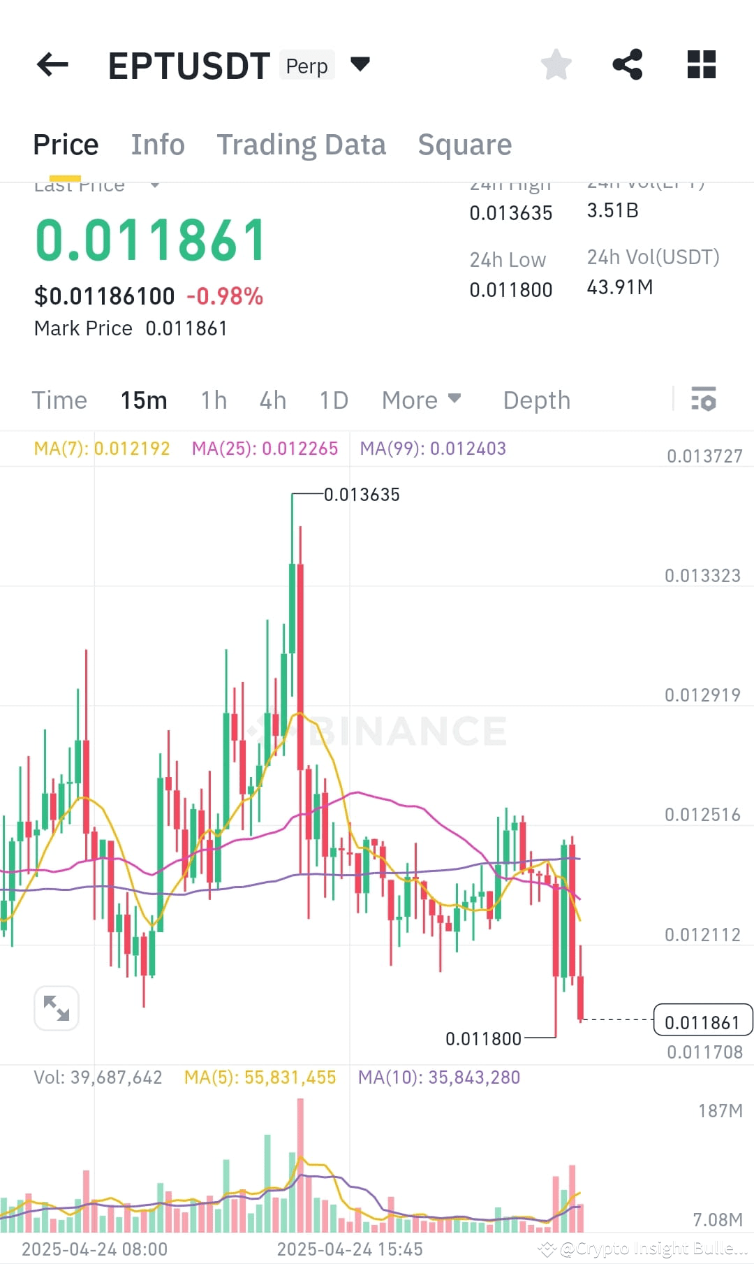 💎#EPT/USDT: - #Short Entry zone: 0.01187 ☑️Targets: | Crypto Insight ...