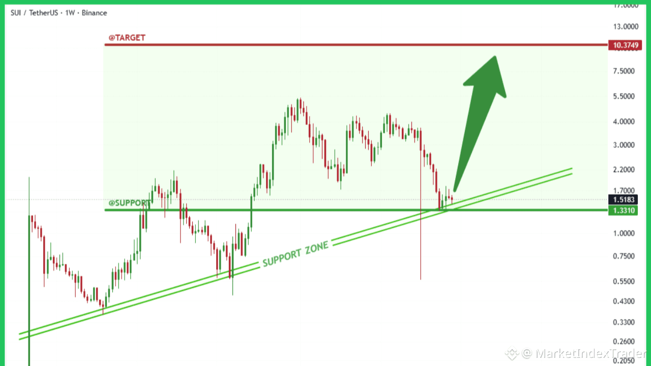 SUI Liftoff Imminent! The Ultimate Reversal Signal Confirmed! |  MarketIndexTrader on Binance Square