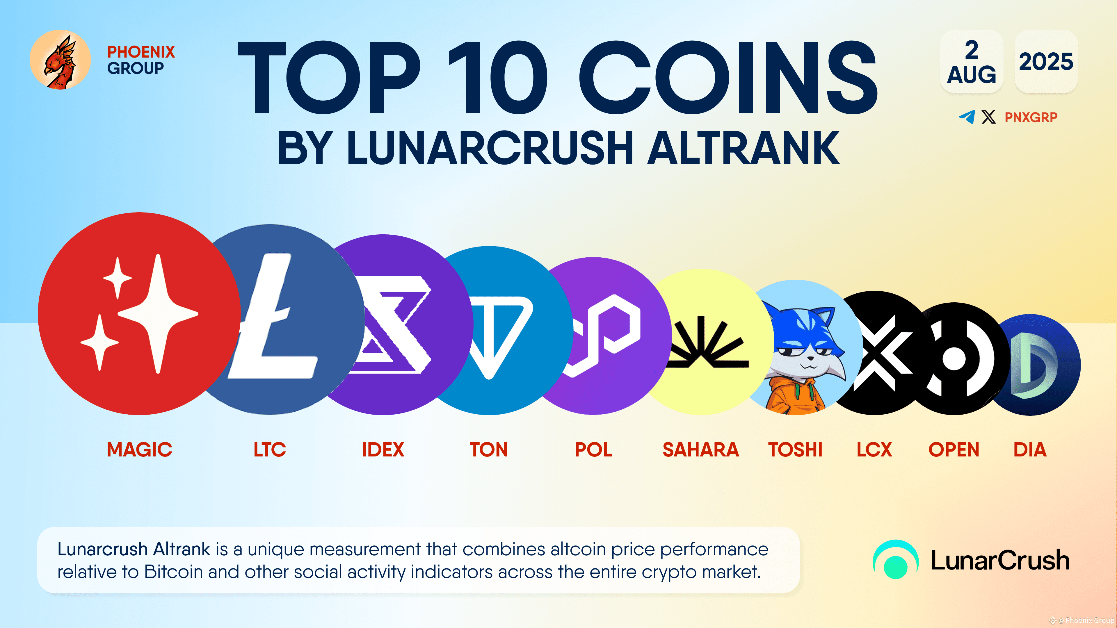 Latest #lcx News, Opinions and Feed Today | Binance Square