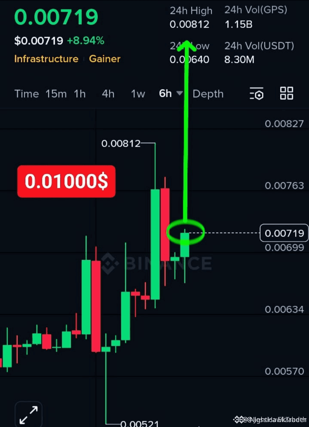 BITCOIN CRASHED. ARE YOU NEXT? $BTC Entry: 86500 🟩 Target |  NightHawkTrader on Binance Square