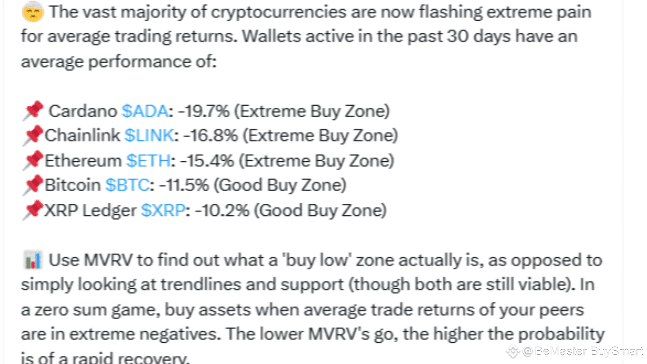 Here is The Indicator That Shows Zone to Buy XRP Dip | BeMaster BuySmart on  Binance Square
