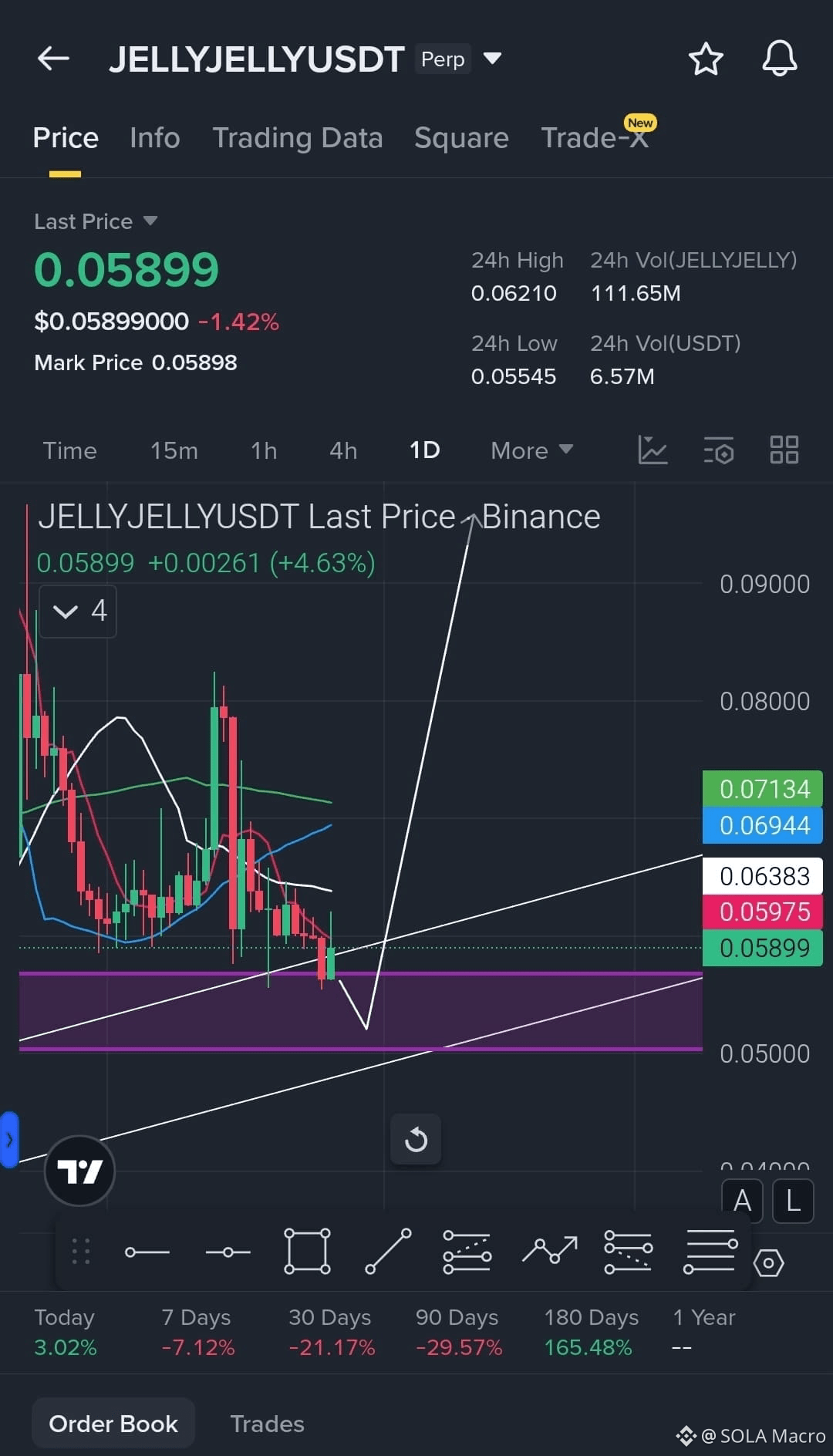 Latest #jellyjelly News, Opinions and Feed Today | Binance Square