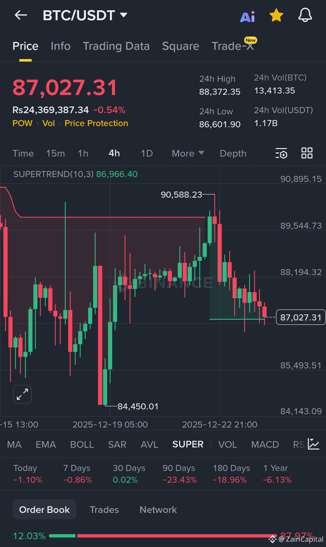 Bitcoin 4h close (85) 사진