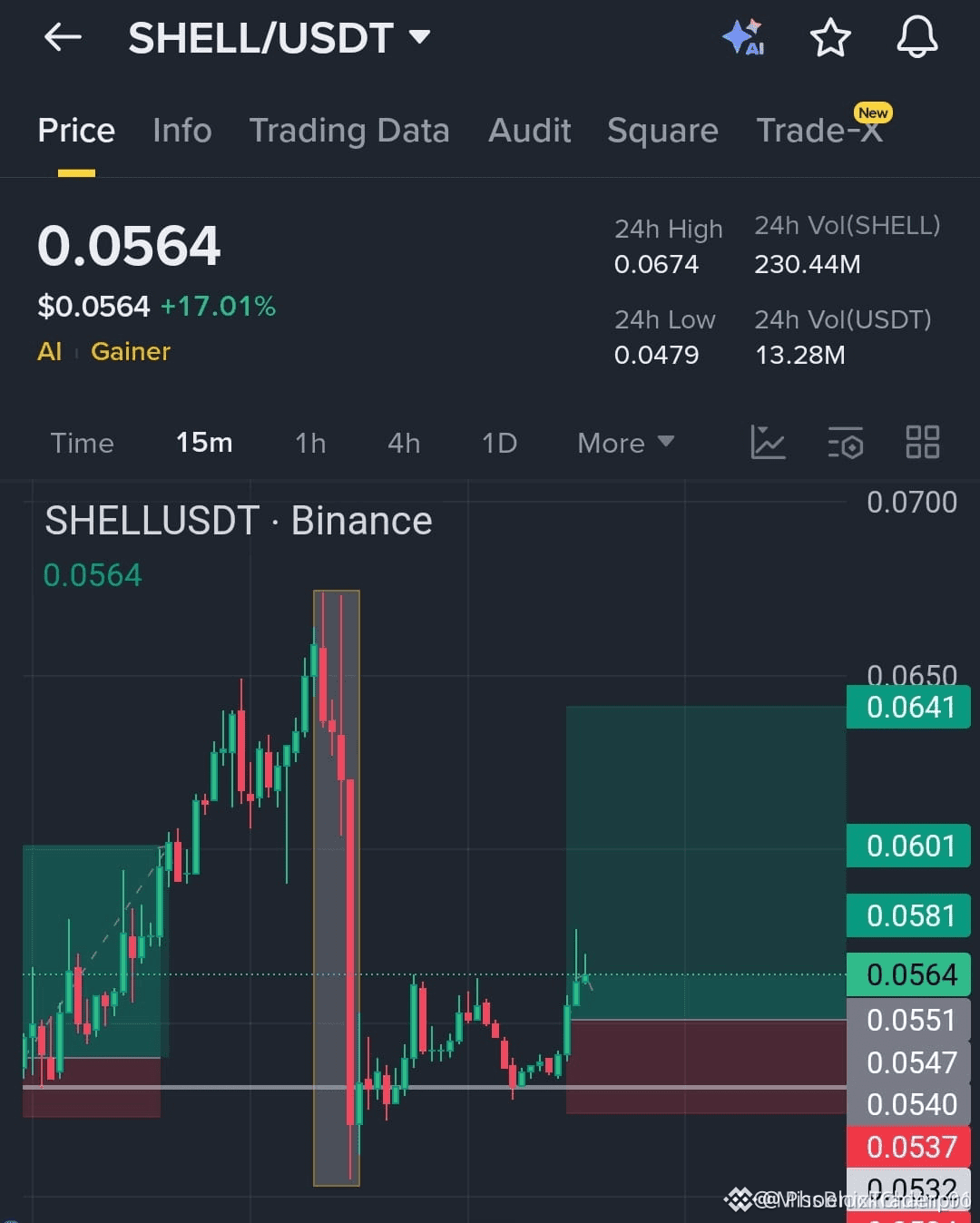 Latest #fom News, Opinions and Feed Today | Binance Square