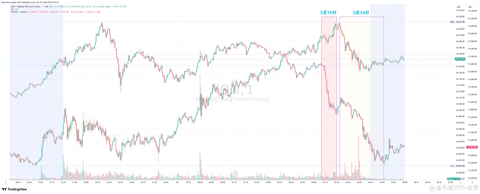 关于凌晨btc下跌我个人观点| 金辰指南na Binance Square
