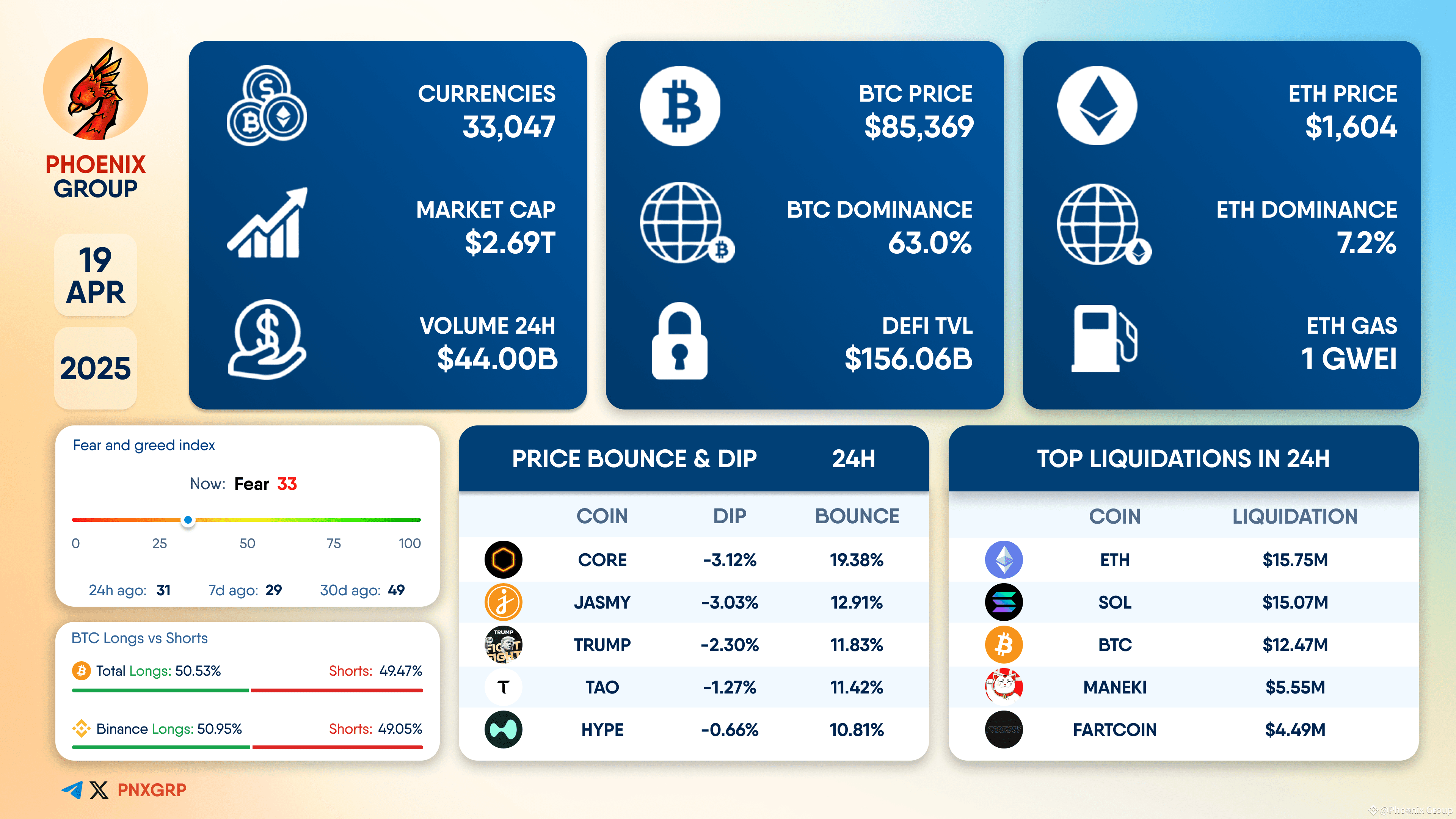 Latest #maneki News, Opinions and Feed Today | Binance Square