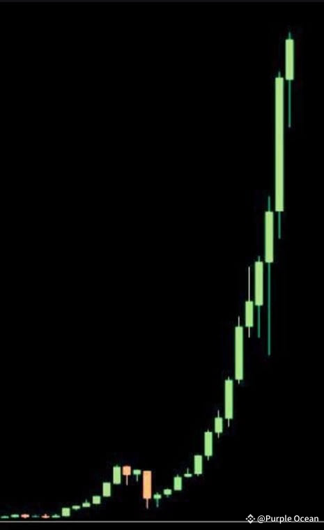 растущий график биткоина с зелеными свечами