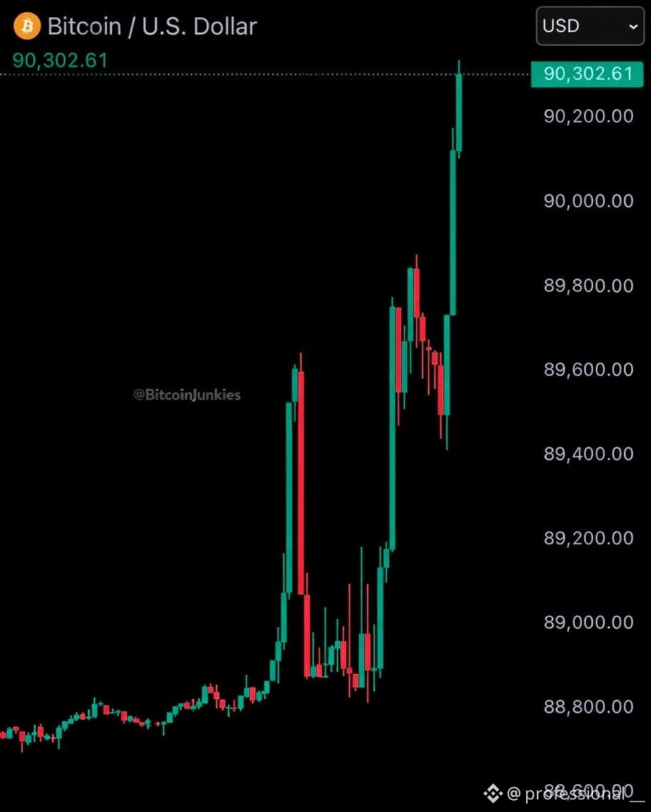 Latest #bybit News, Opinions and Feed Today | Binance Square