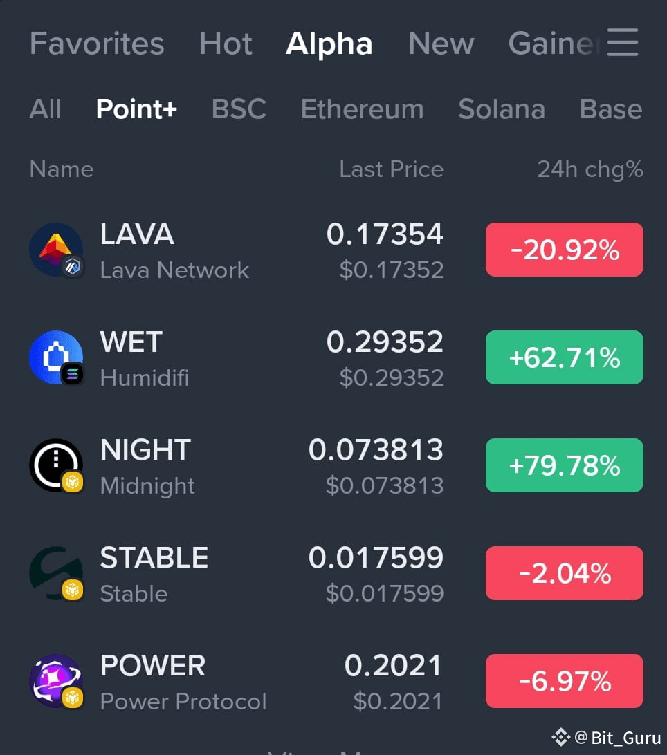 Alpha Board Heating Up Massive Moves You Shouldn’t Ignore | Bit_Guru on ...