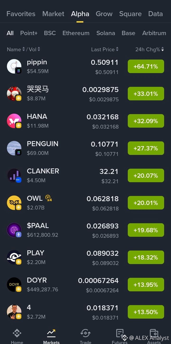 Latest #alpha🔥 News, Opinions and Feed Today | Binance Square